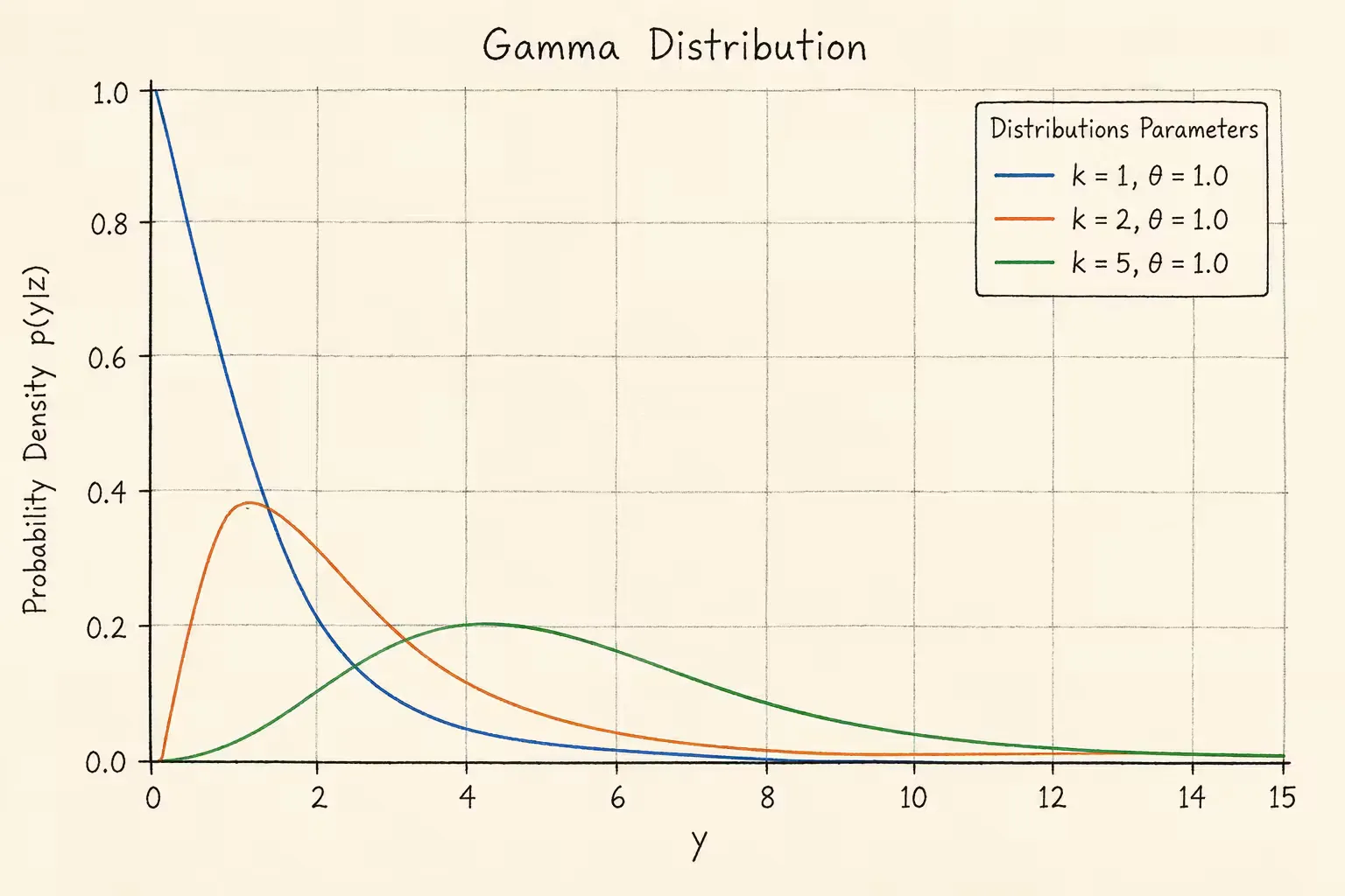 gamma