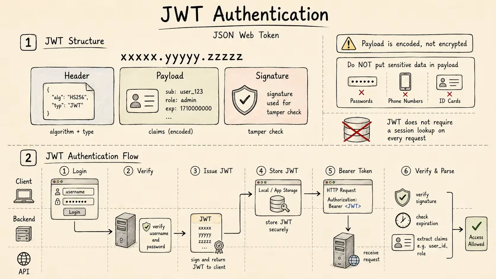 jwt