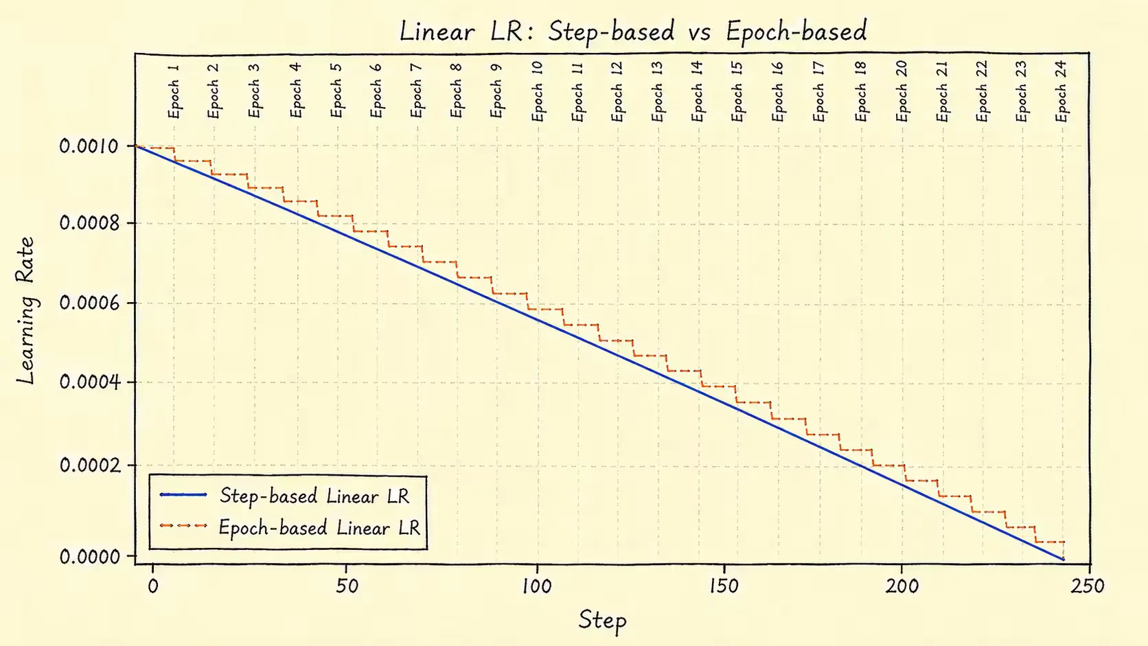 linear_step_epoch