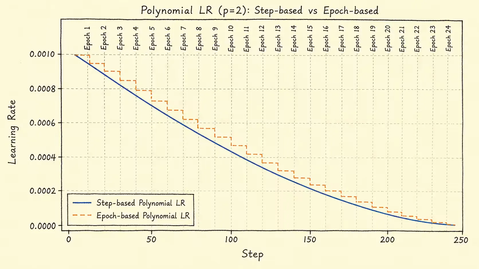 poly_step_epoch