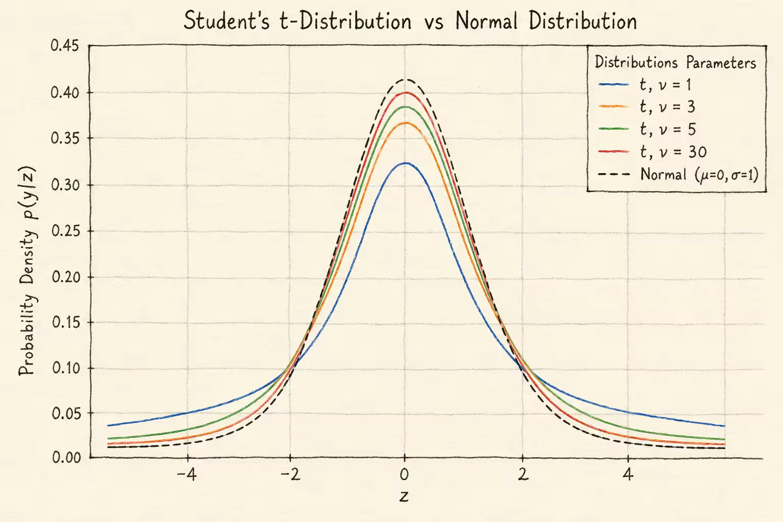 t_vs_norm