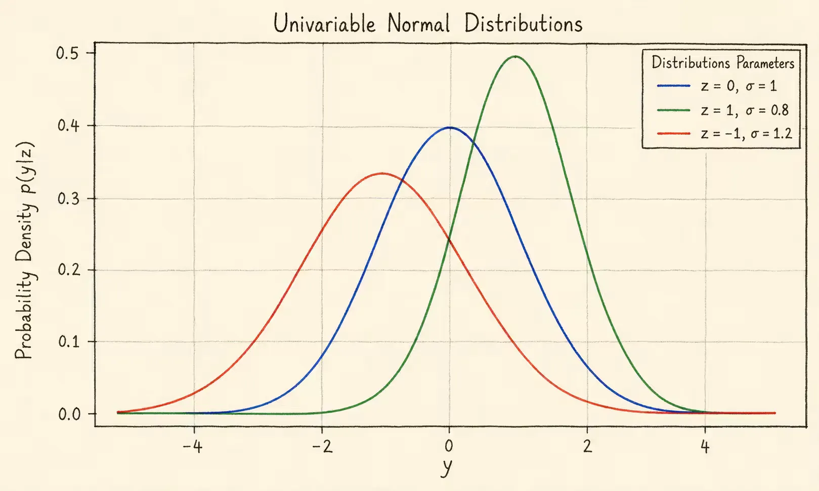 uni_norm